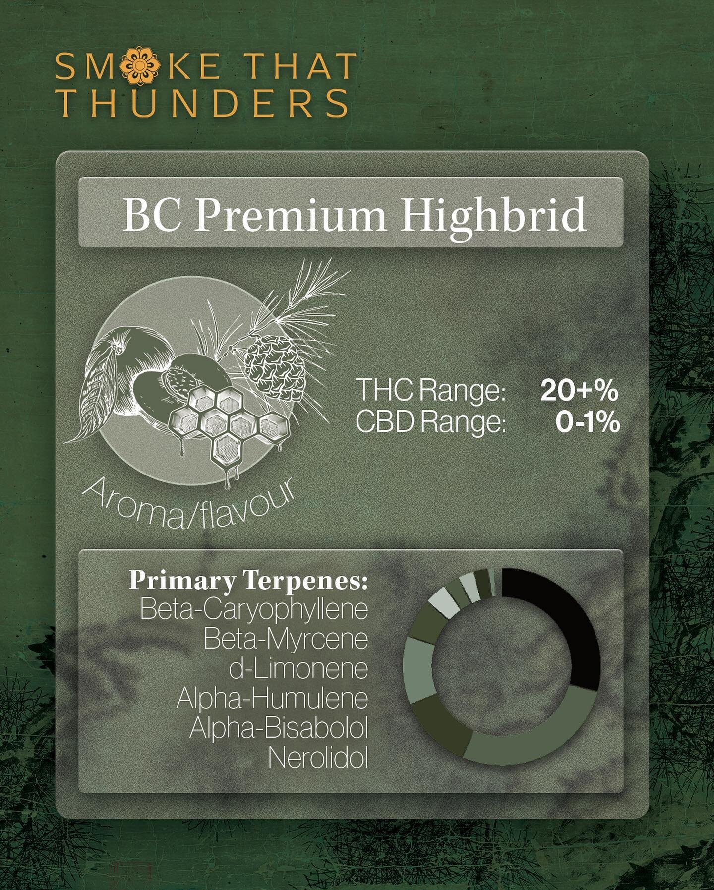 You know the drill! @thcsmokethatthunders BC Premium Highbrid - keep an eye out!