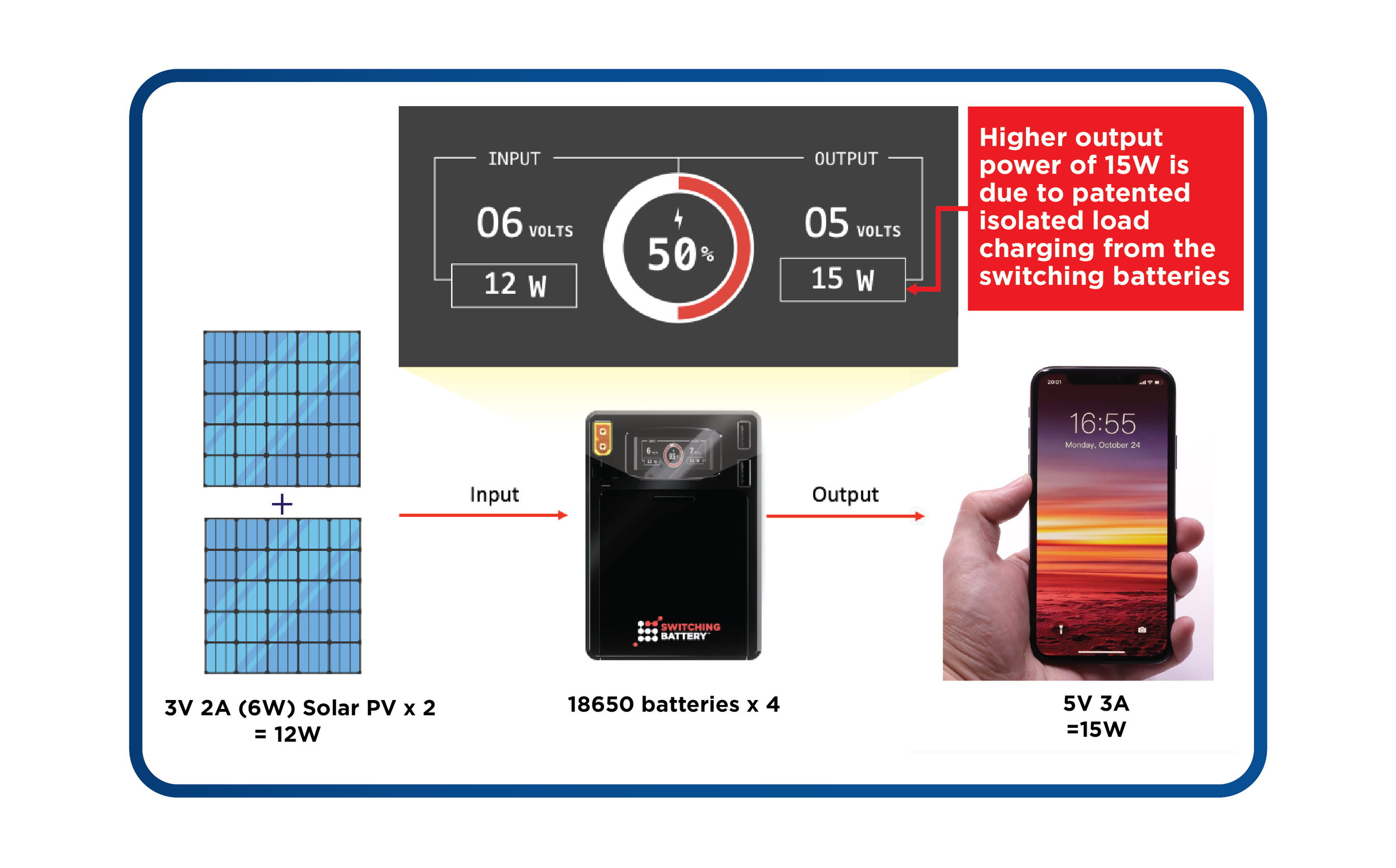 Switching Battery Switching battery