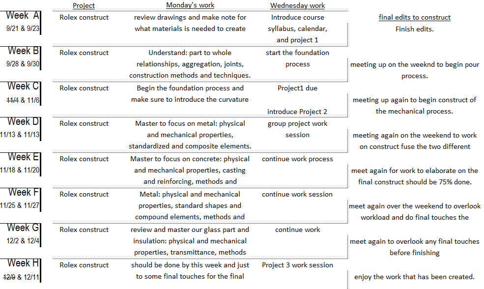 Build Schedule.