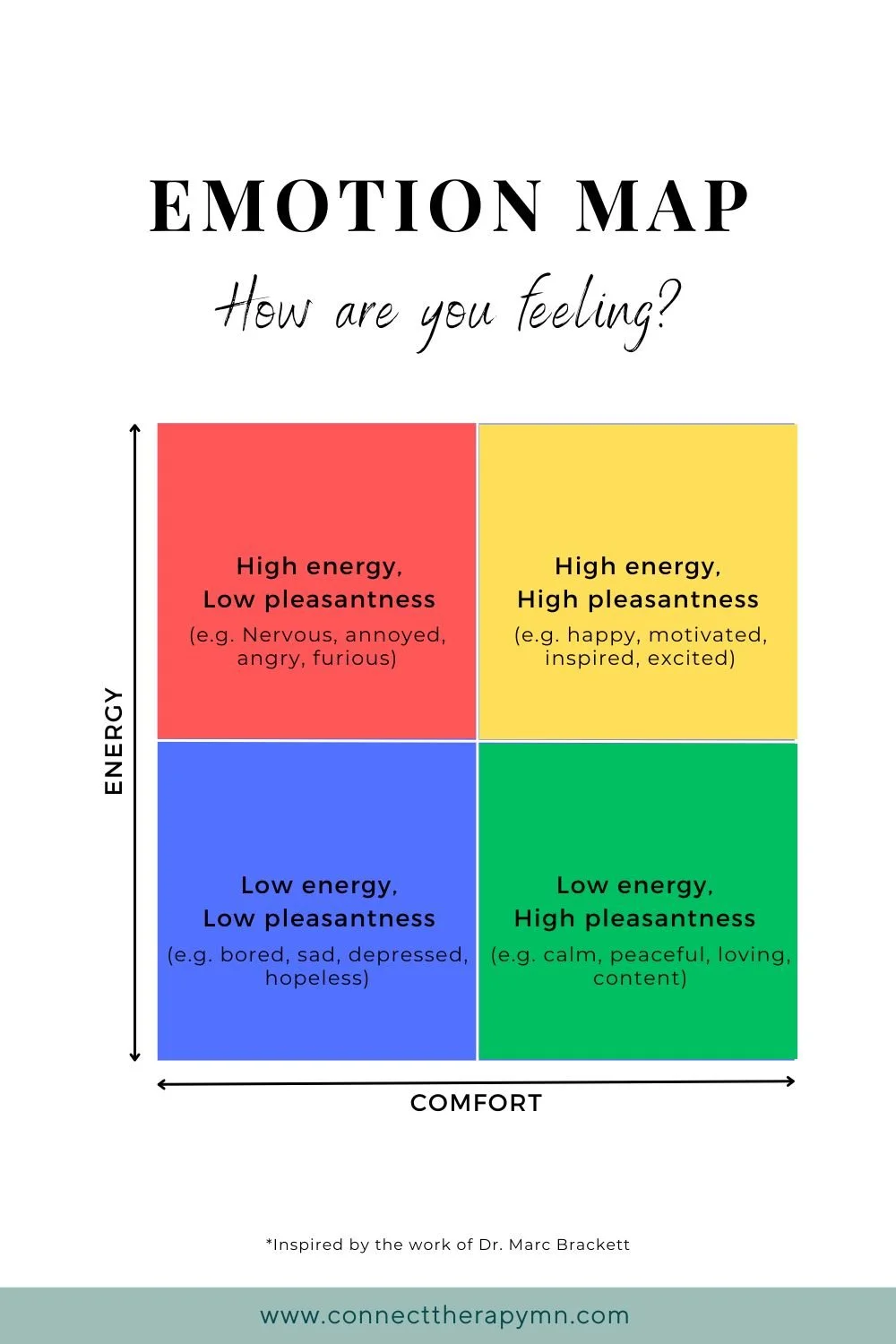 Emotion Classification Map How to Identify Your Feelings + The BEST Emotion Tool to use - Connect ...