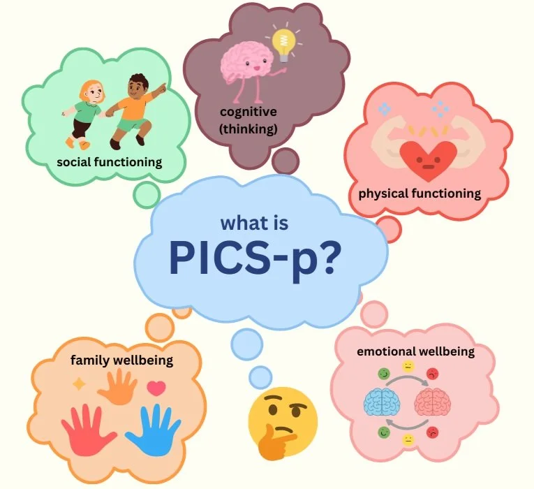 PICS-p — PICOLO