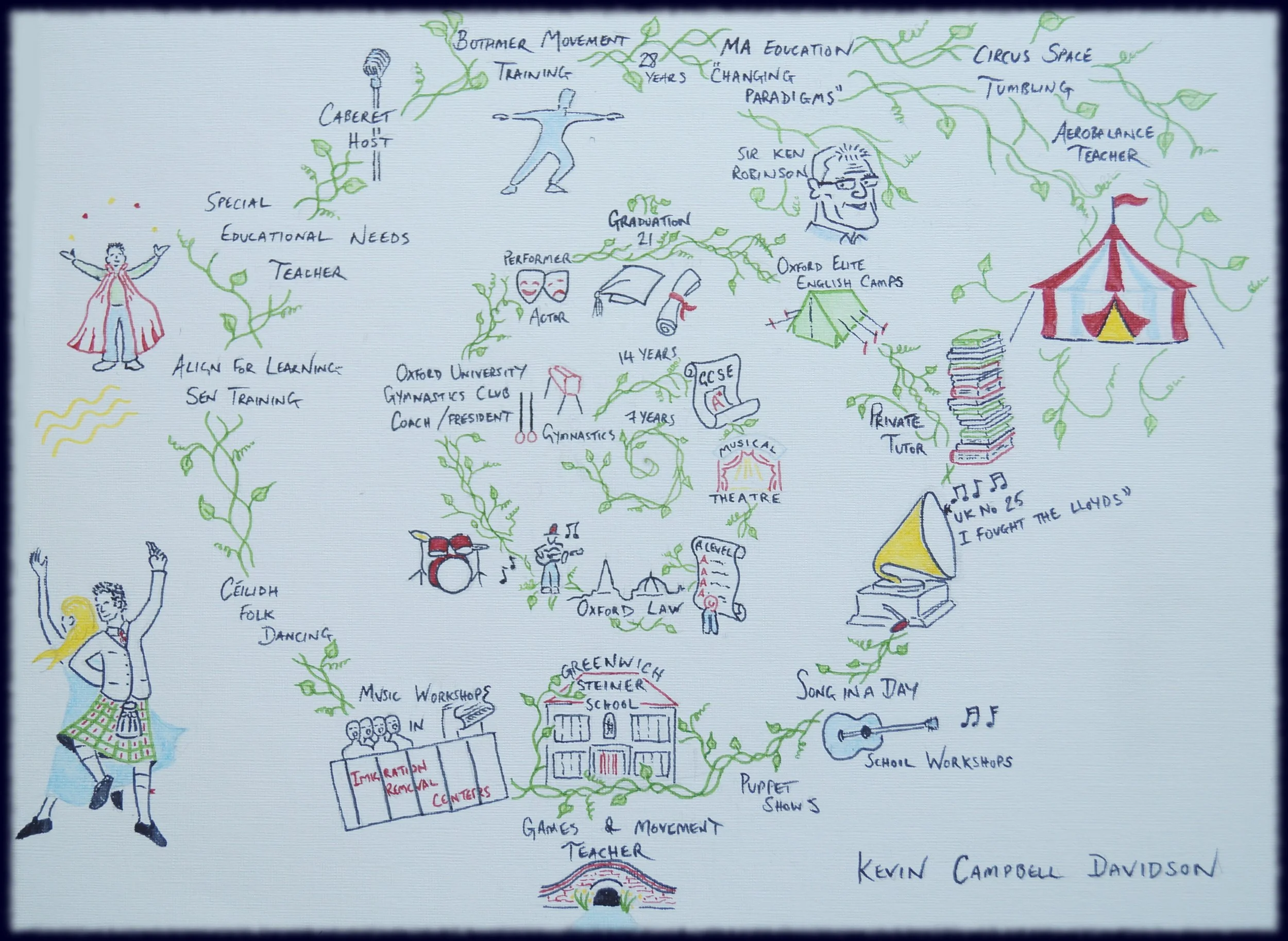 Kevin Campbell Davidson Visual CV Border#.JPG