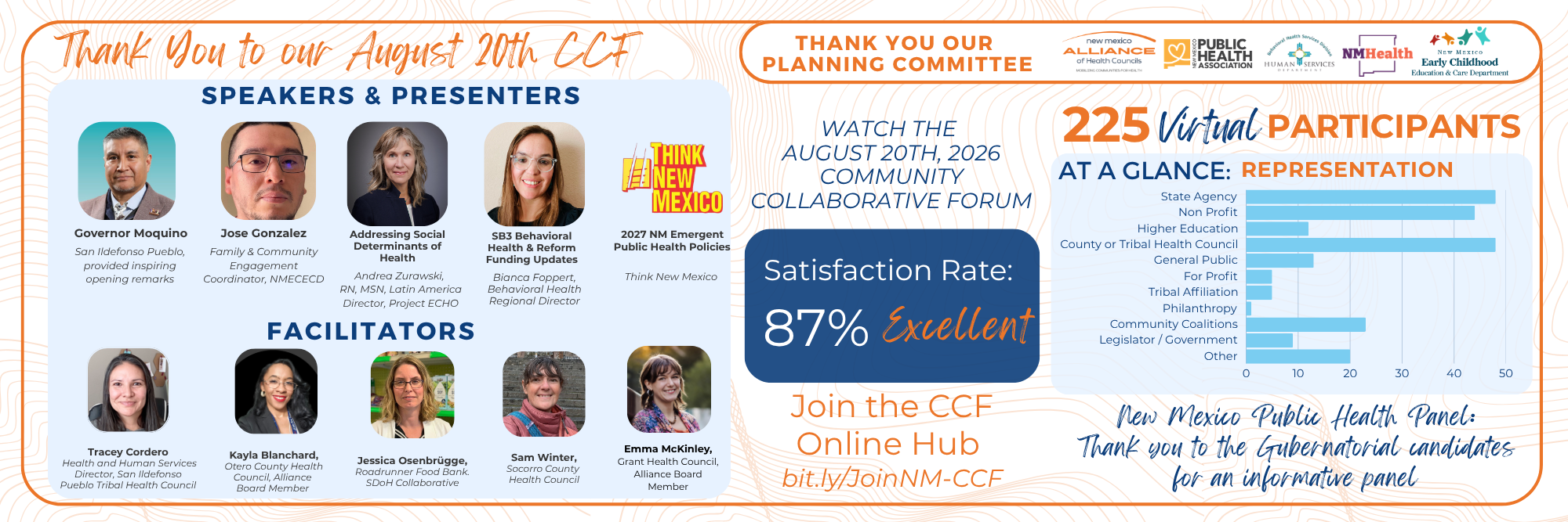 May 7th 2025 CCF.png