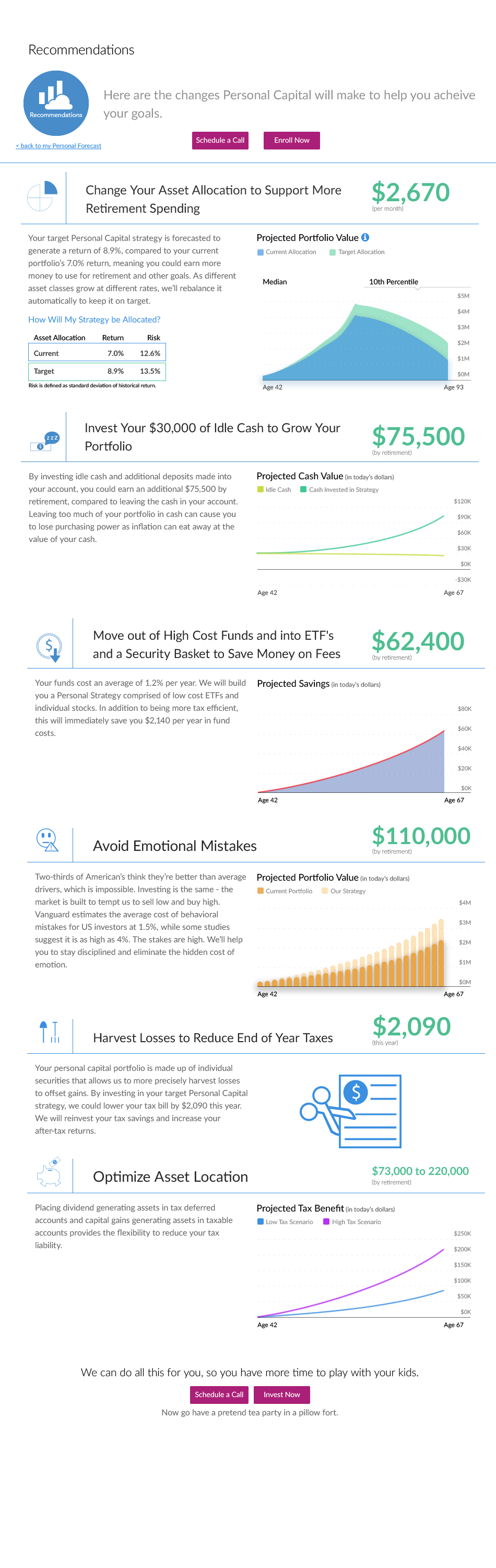 forecast_recommendations_comp.png