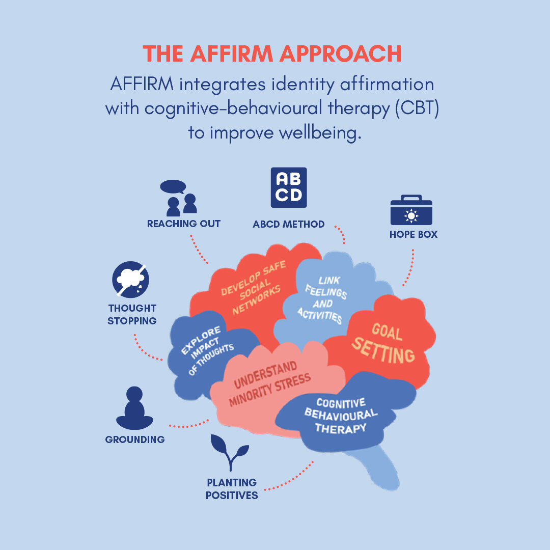 Project Youth AFFIRM