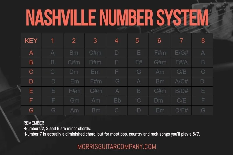 Nashville Number System Cheat Sheet