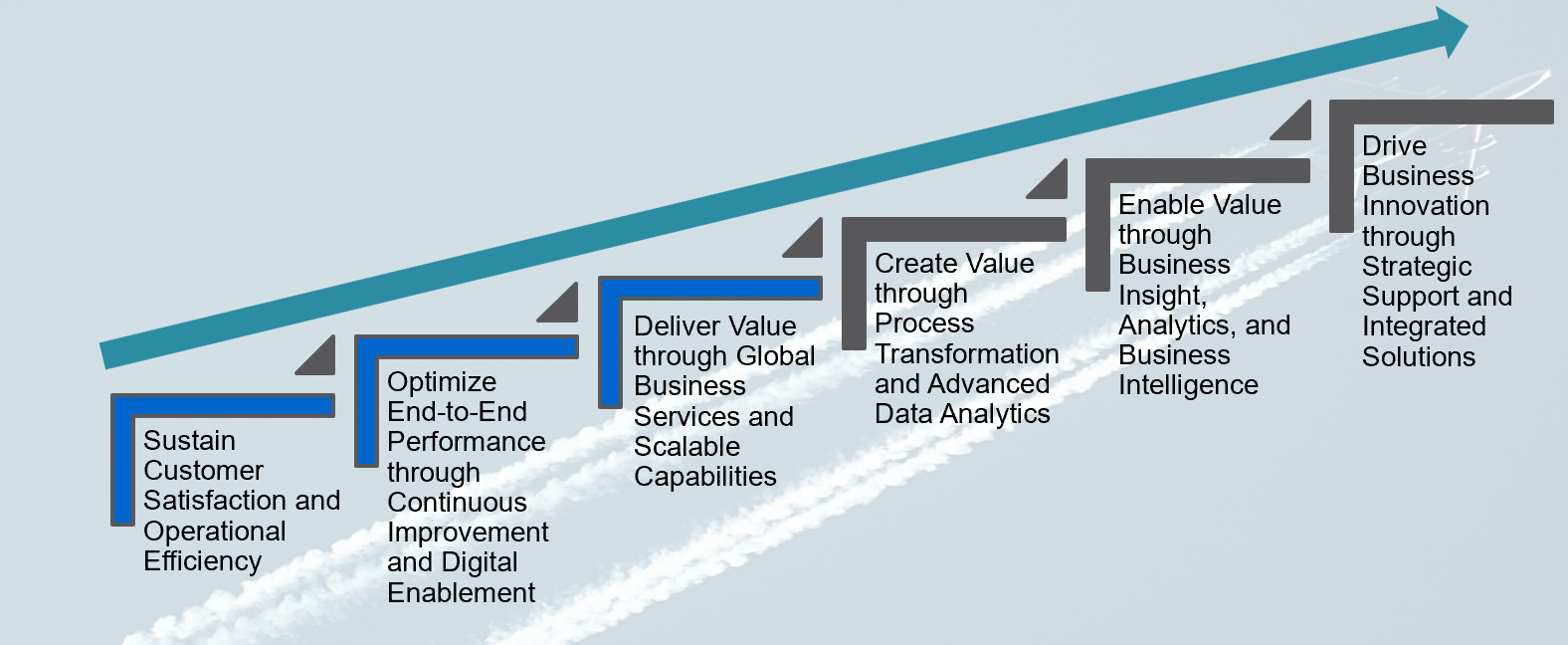 Moving Up the Value Curve