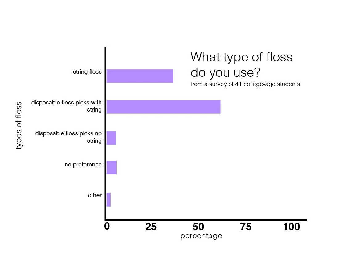 Yoo charts2.jpg