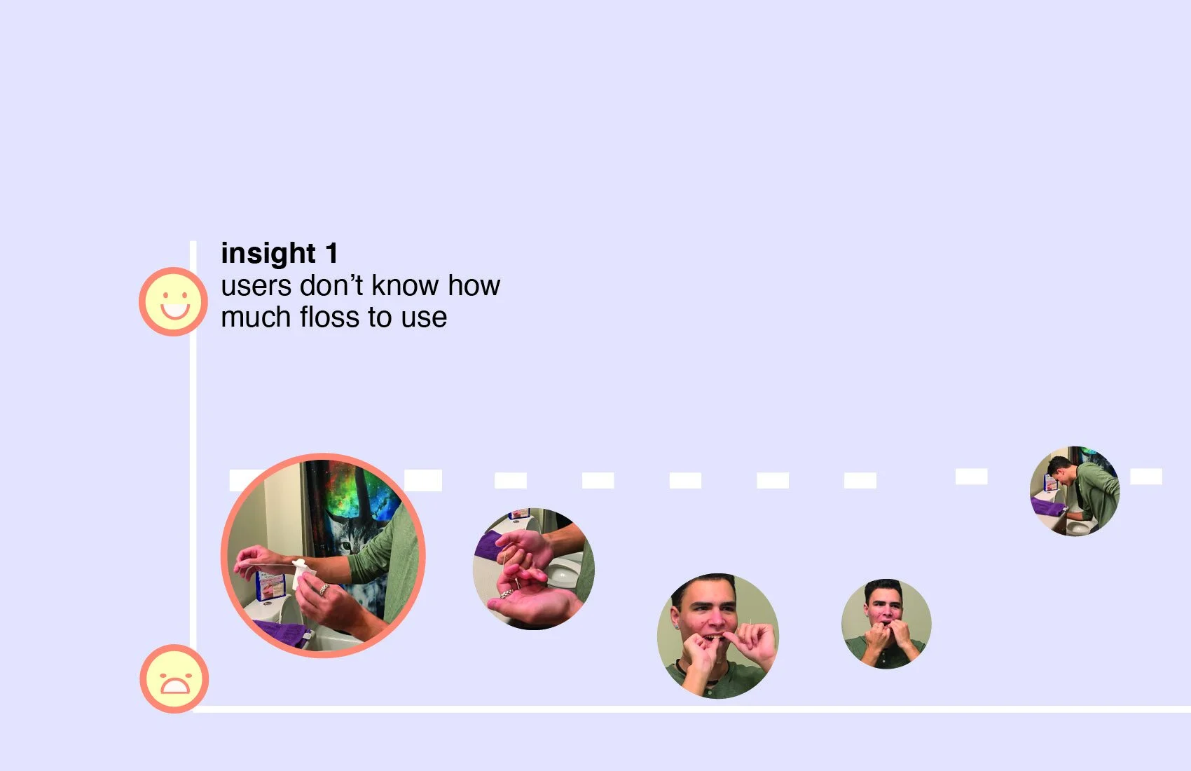 Journey Mapping