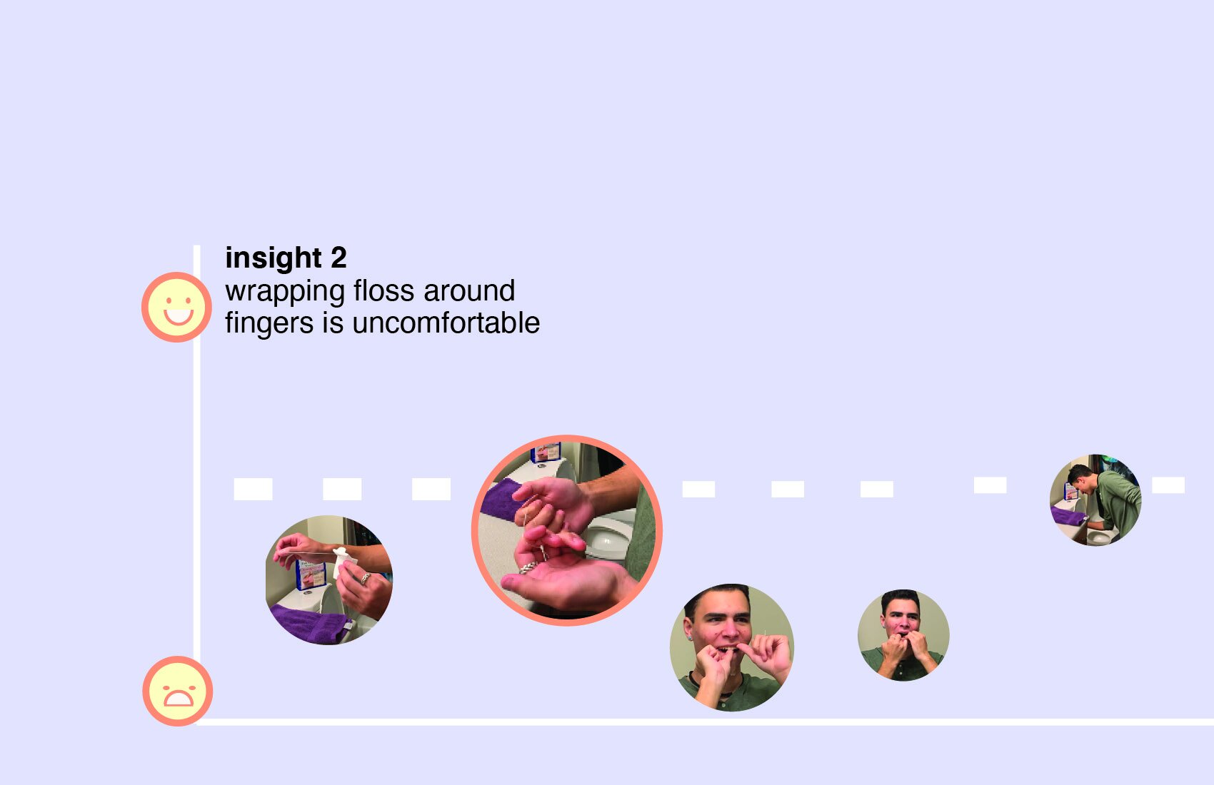 Journey Mapping