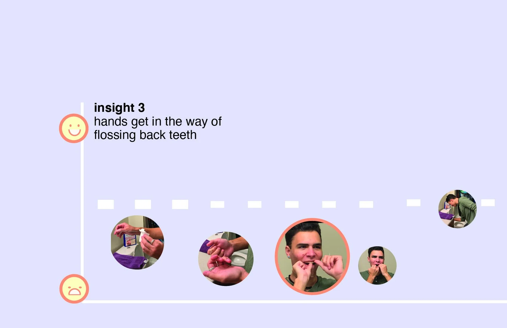 Journey Mapping
