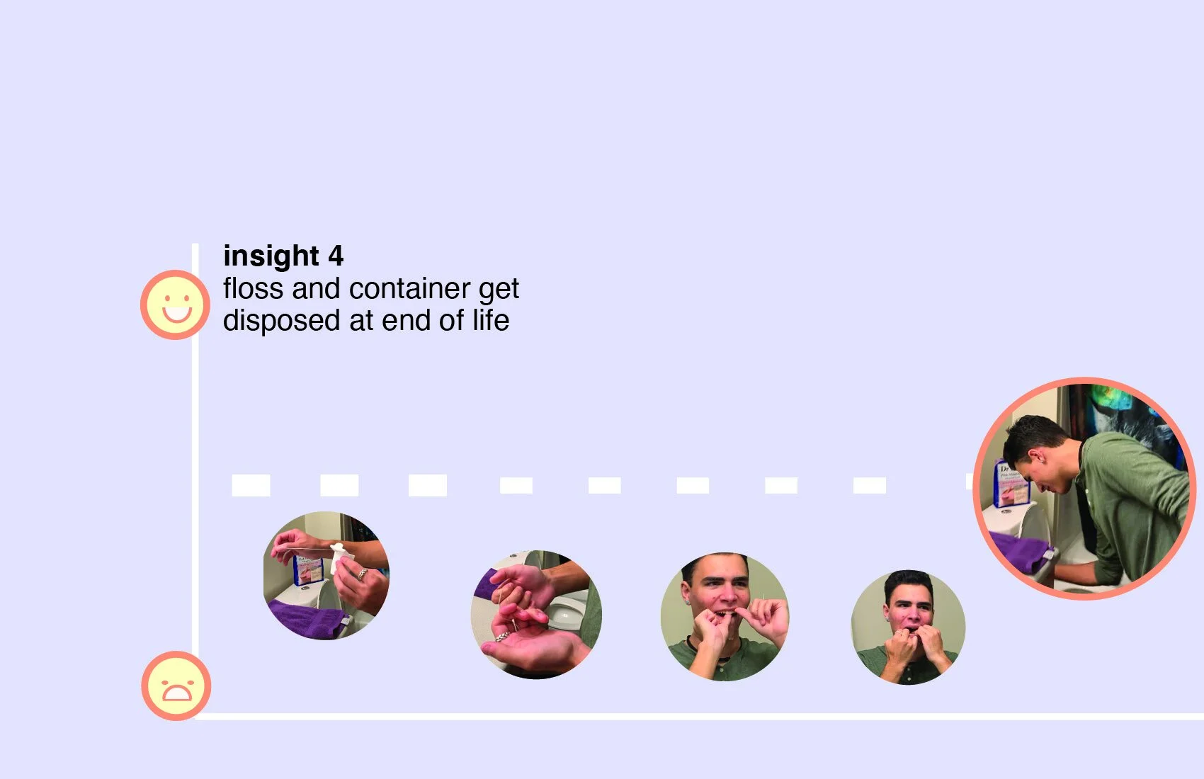 Journey Mapping