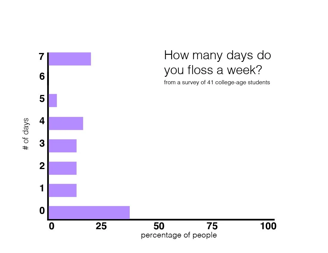Yoo charts.jpg