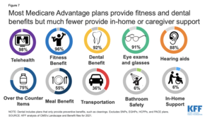 Can you Keep your plan but add benefits?