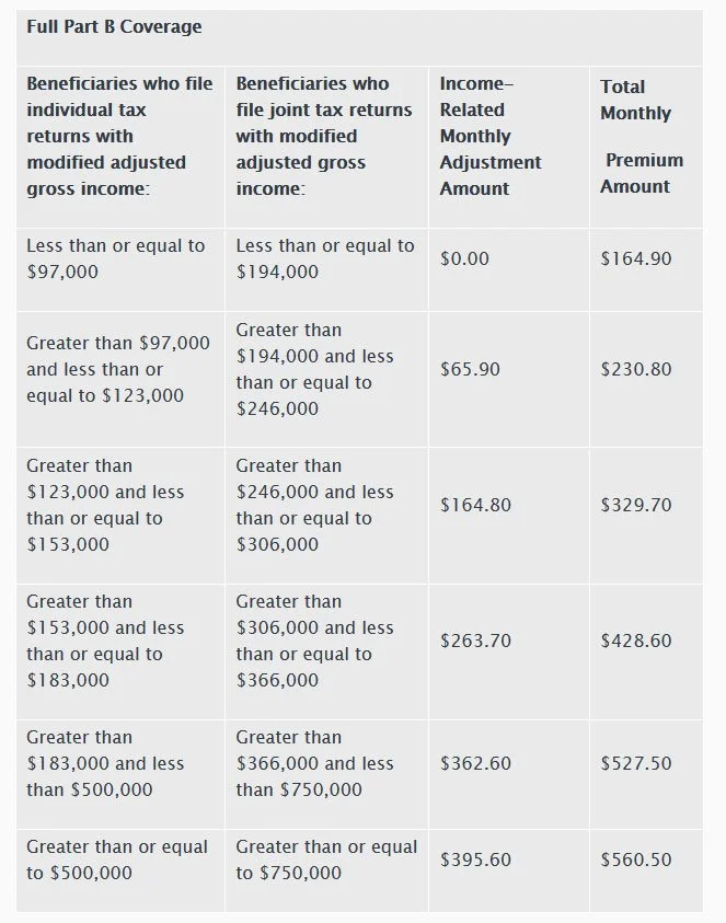 How to Reduce Your Medicare Premiums — Doctor's Choice