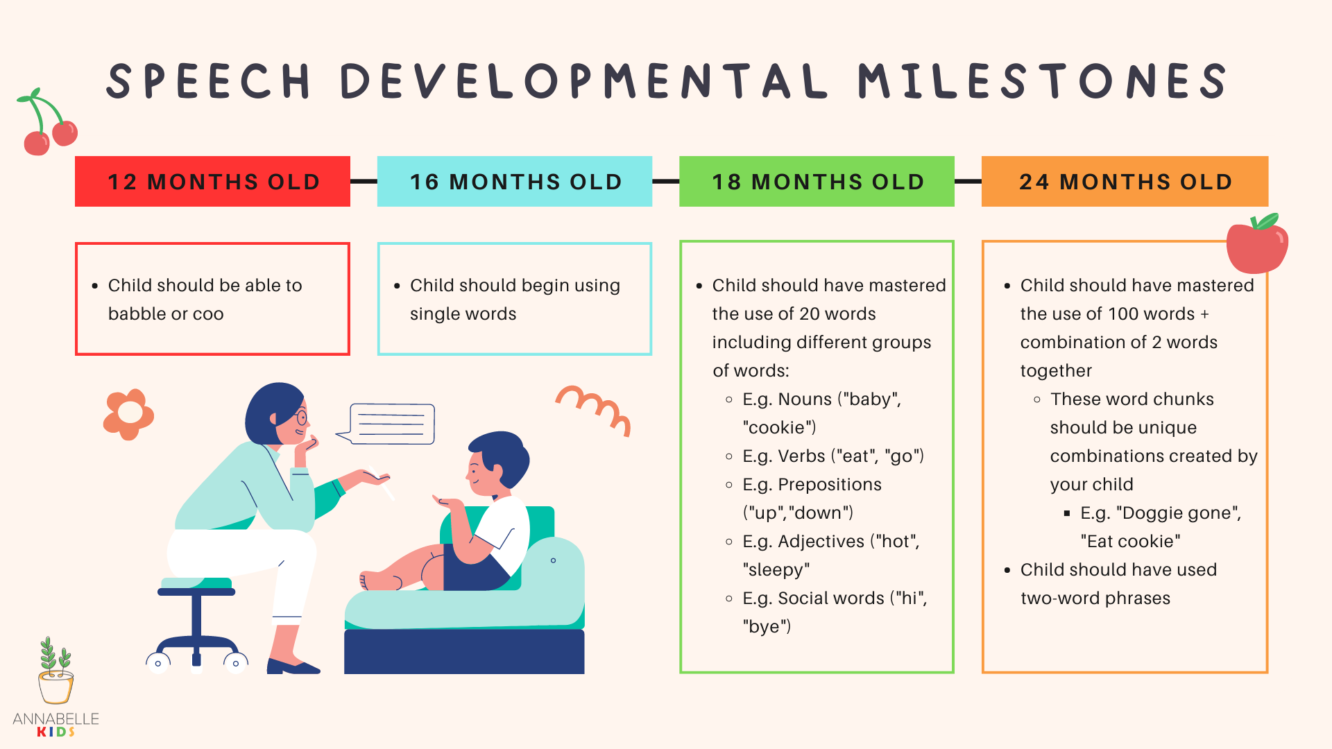 Speech Delay in Children — AKIDS: Play-based Multidisciplinary Child ...