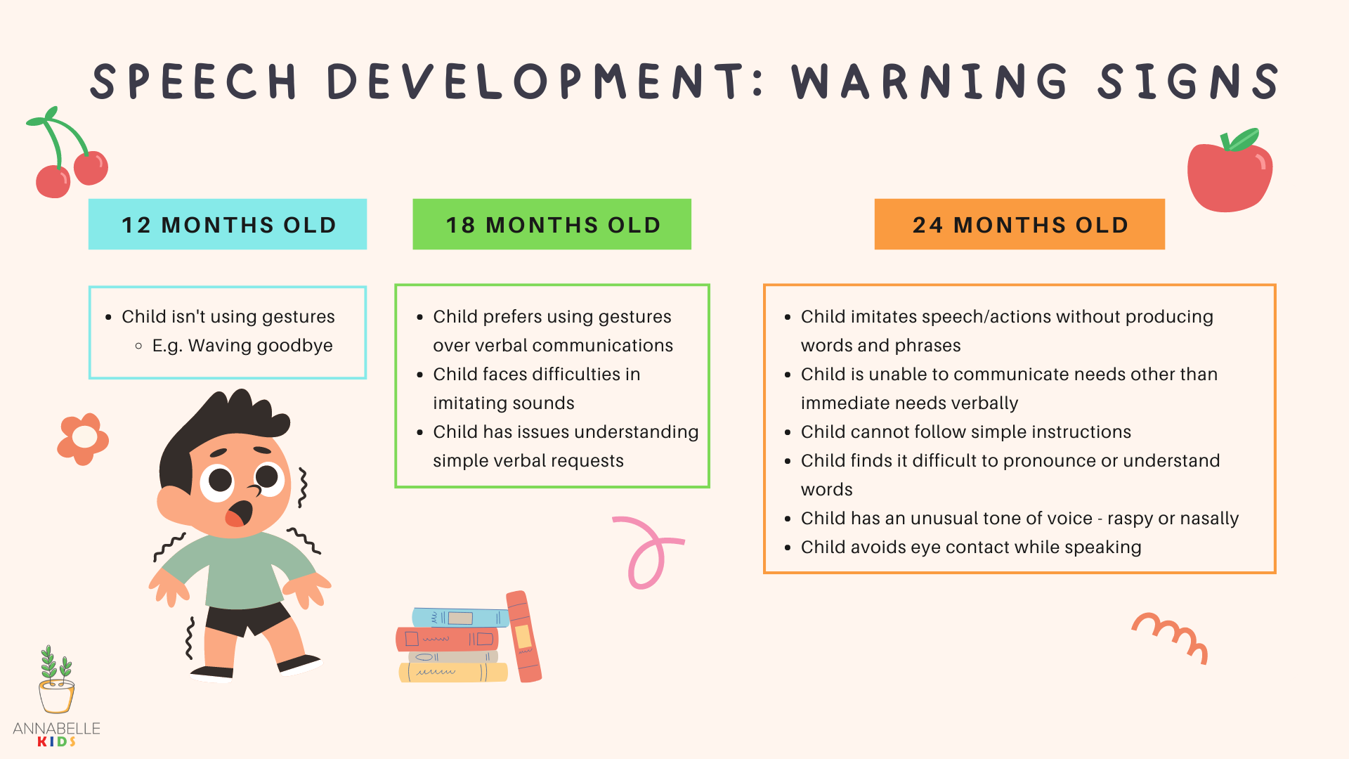 speech language delay meaning