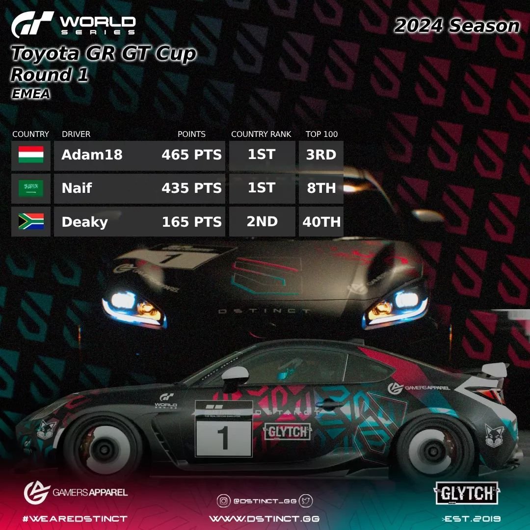 Last Sunday, first round of the Toyota Gazoo Racing GT Cup kicked off and we've got some promising results!😈
Such a great season opener!

#wearedstinct #granturismo #granturismo7 #gt7 #tgr #esports #simracing #glytchfam