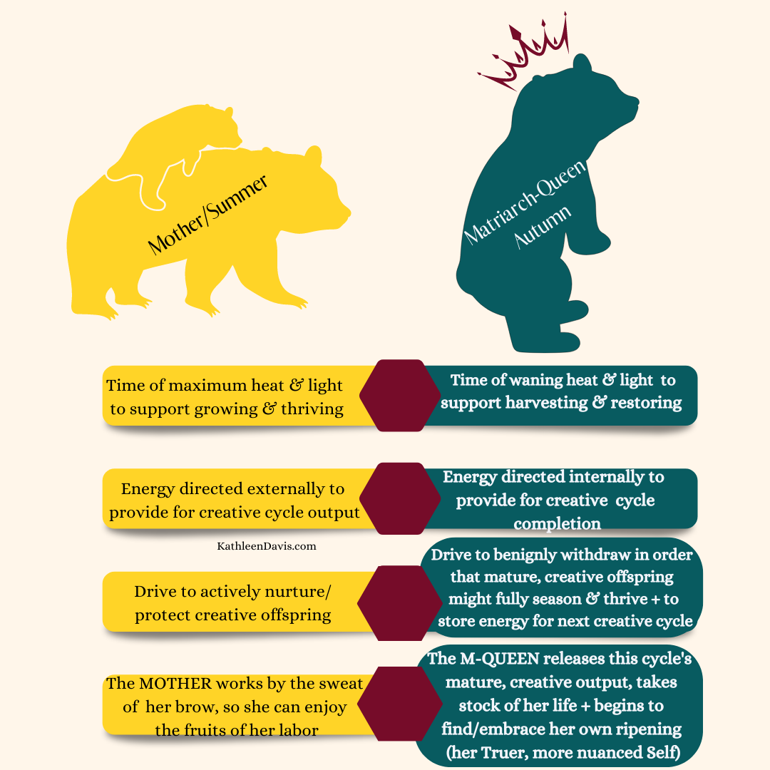 Can we “bear” it? Yes, we can!