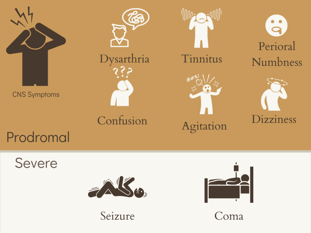 CNS Symptoms