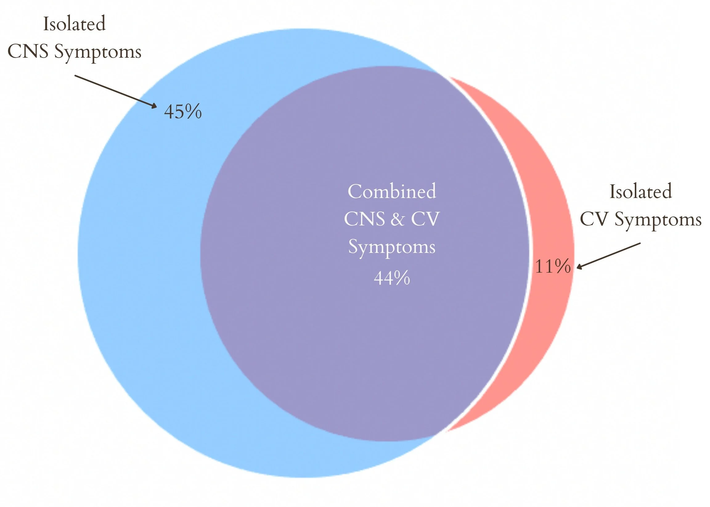 Local Anesthetic Toxicity — Recognition & Treatment — BABY BLOCKS
