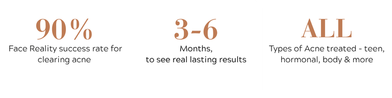 Austin Acne Facials Face Reality Results