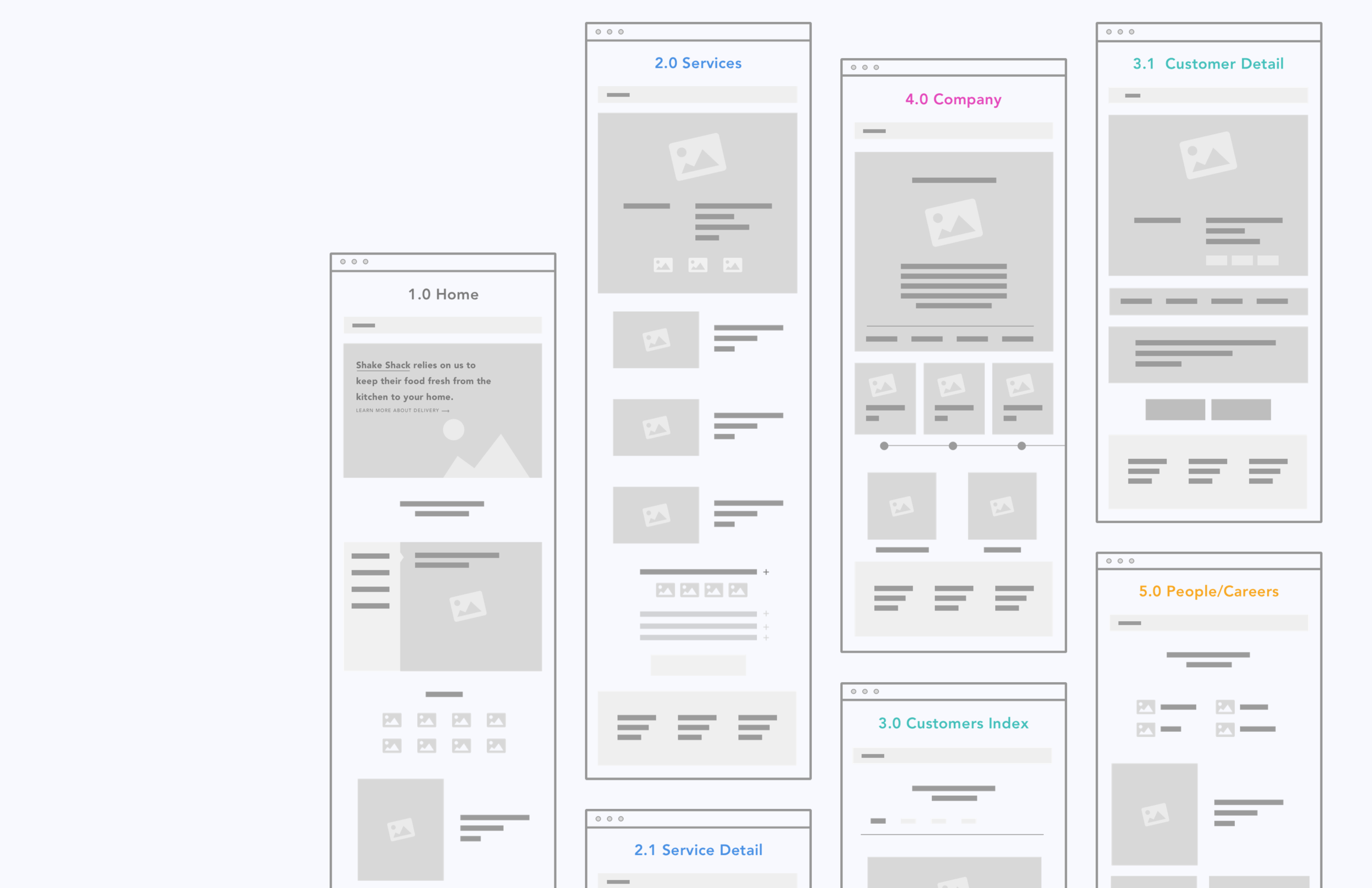 Olo - UX (Lofi Masonry)@2x.png