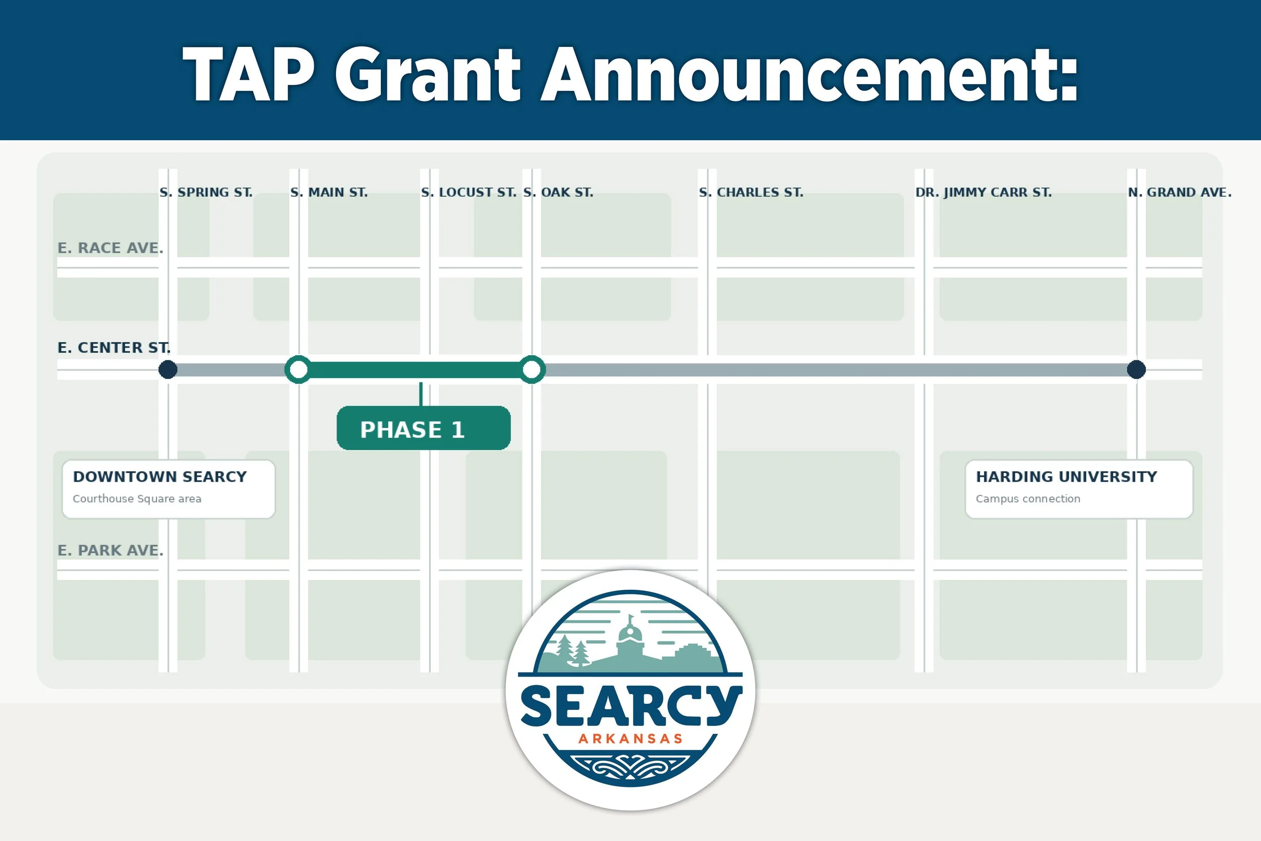 City of Searcy Awarded $500,000 Grant to Improve Pedestrian and Bicycle Connectivity Between Harding University and Downtown