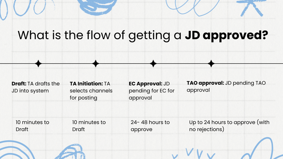 Job Description Training Draft (EC Team)  (7).png