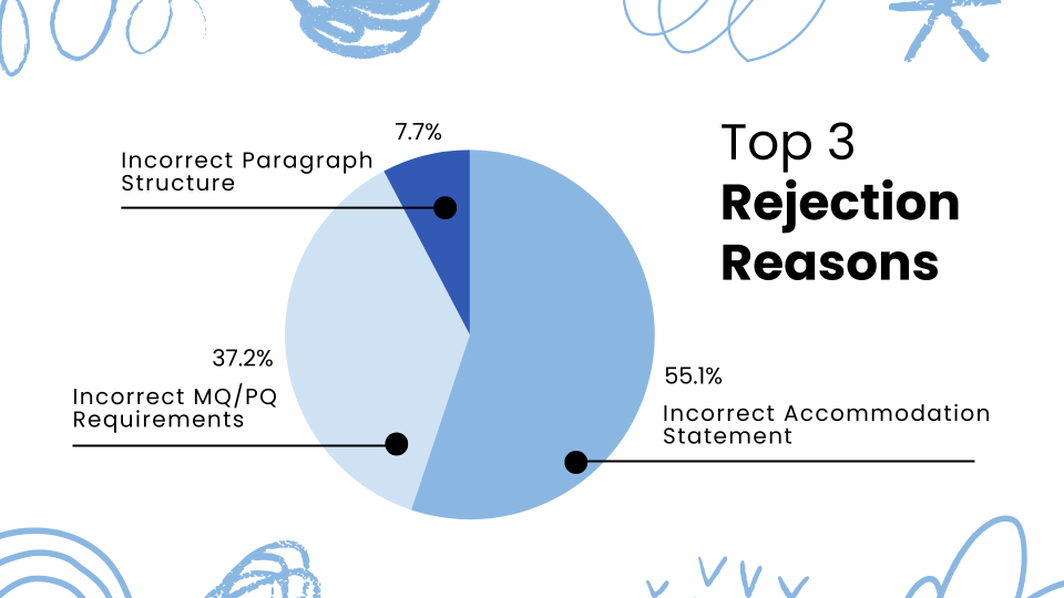Job Description Training Draft (EC Team)  (12).png