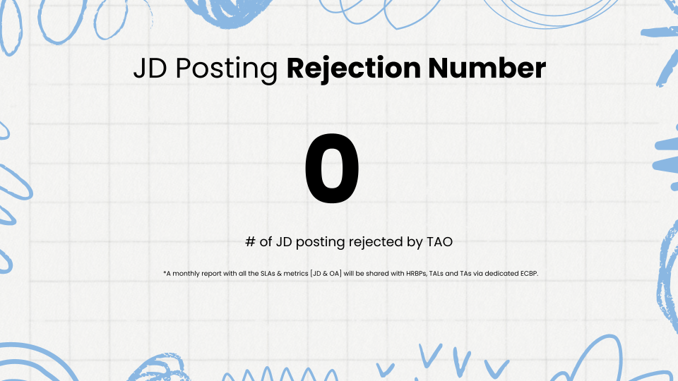 Job Description Training Draft (EC Team)  (10).png