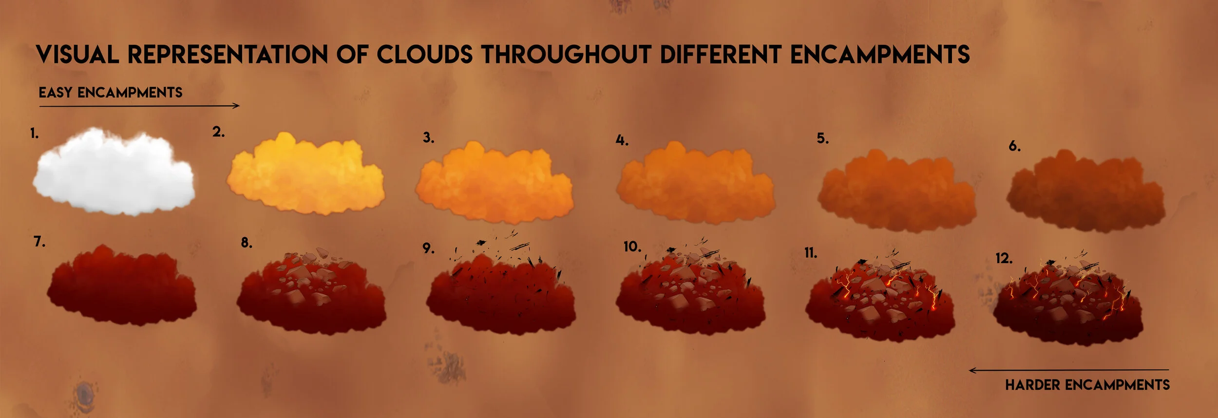Clouds visual story throug out encampment.jpg