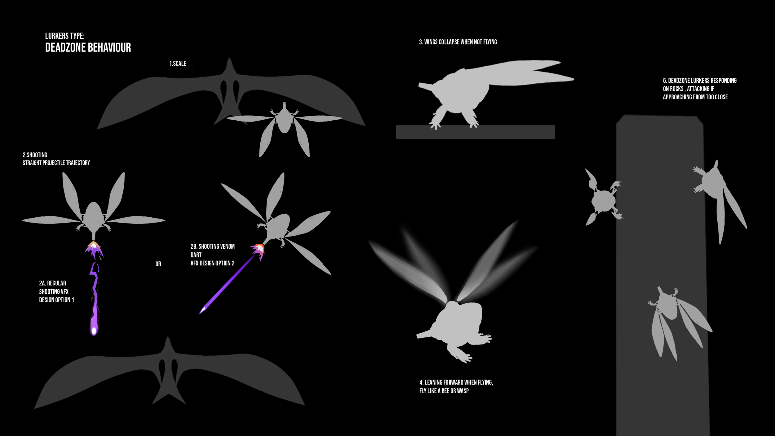 Lurkers Deadzone Behaviour 1.png