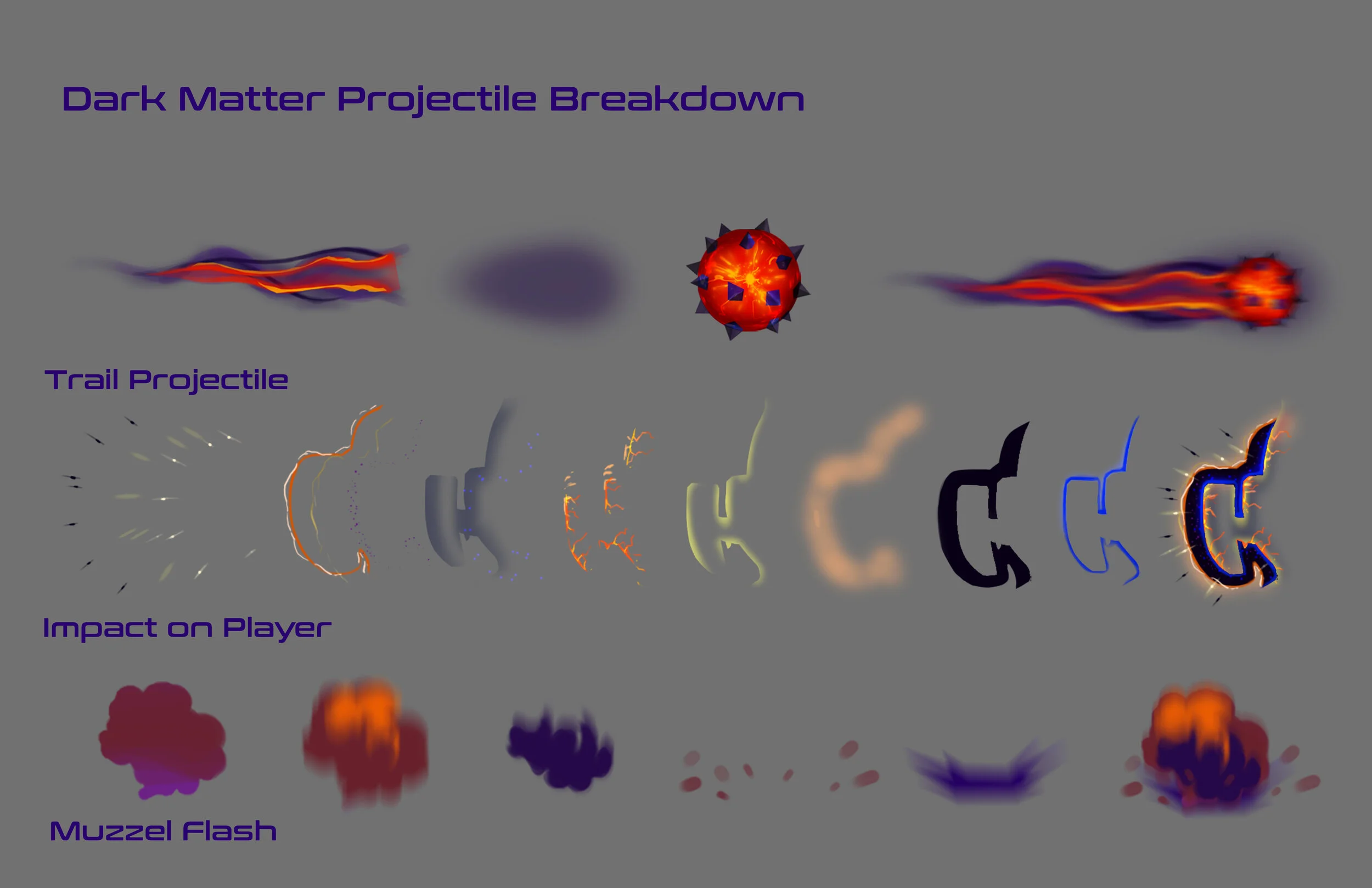 Dark Matter Projectile Breakdown.jpg