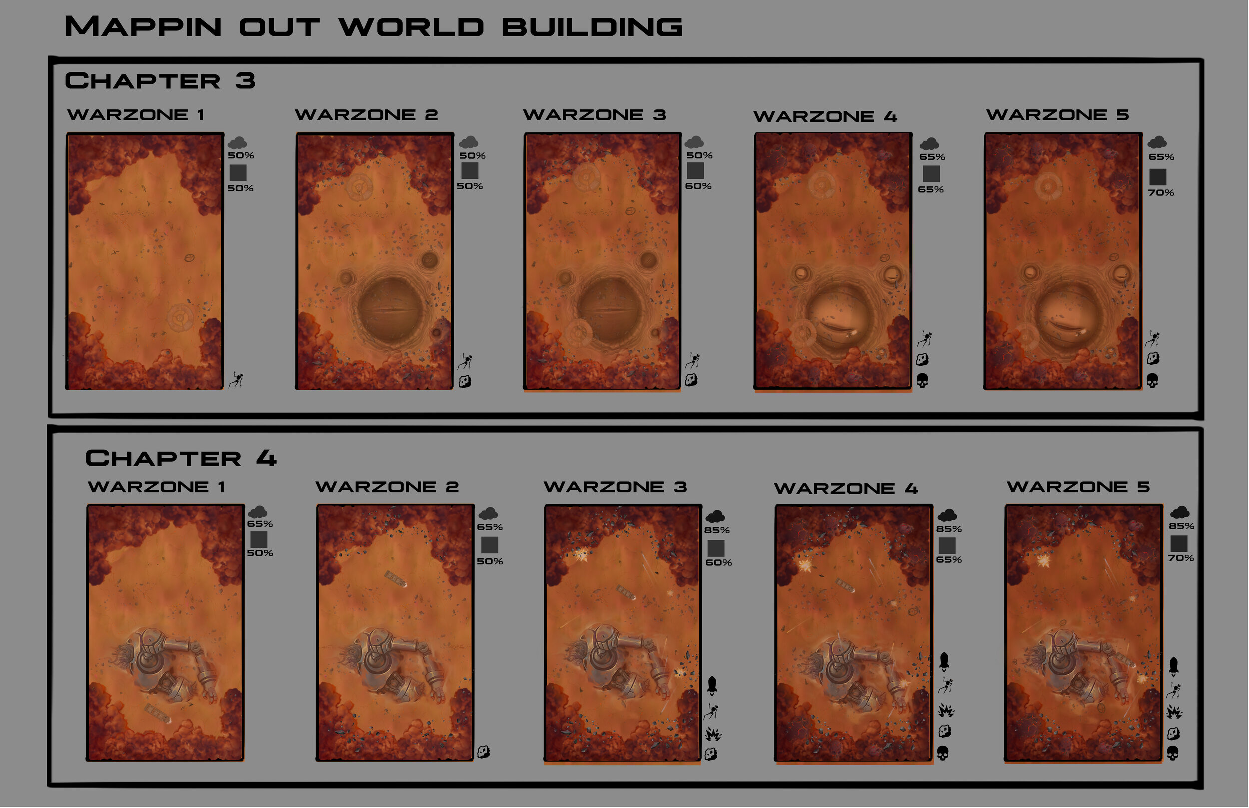 Chapter 3 & 4 world building.jpg