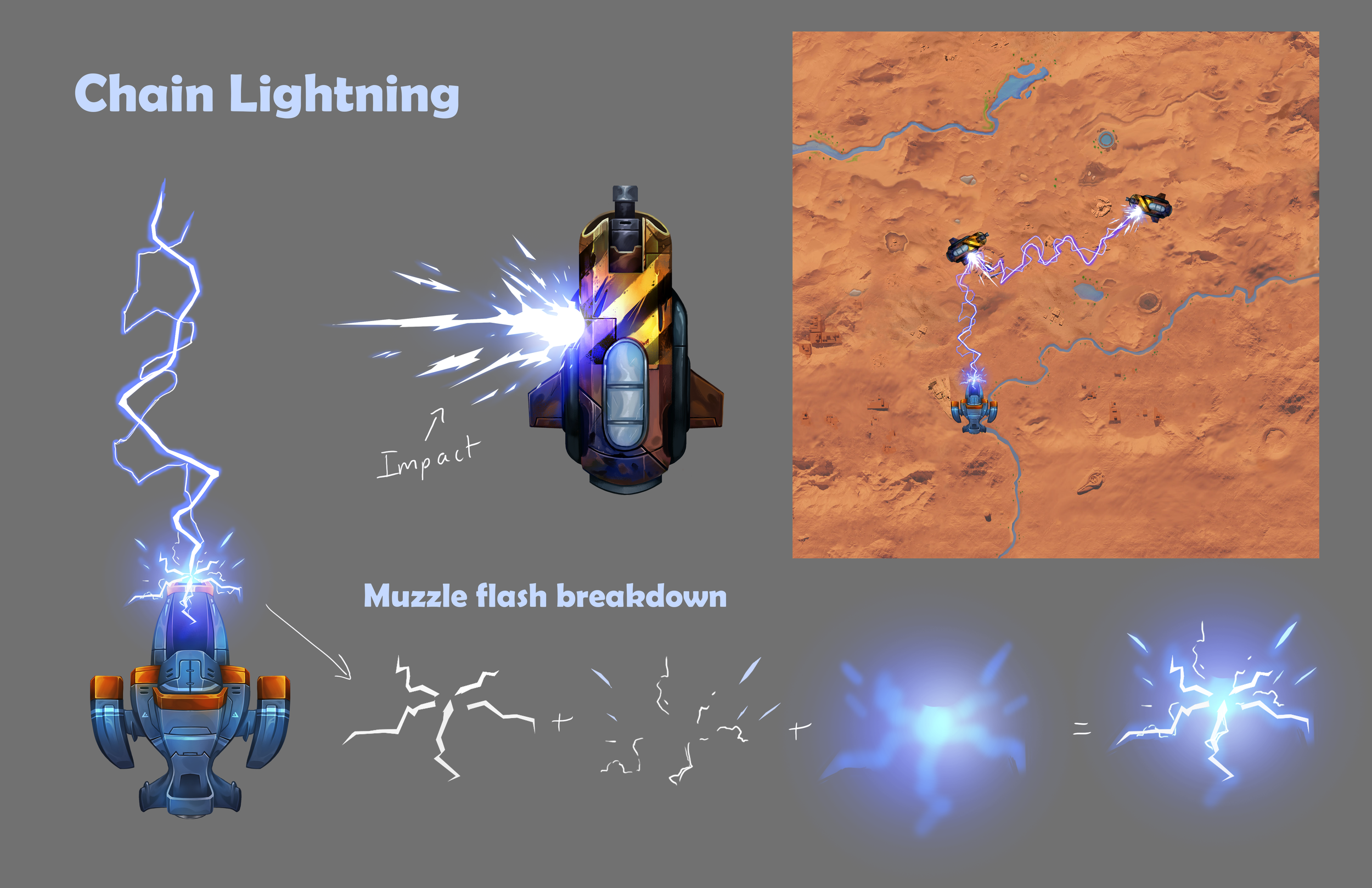chain lighting projectiles concept.png