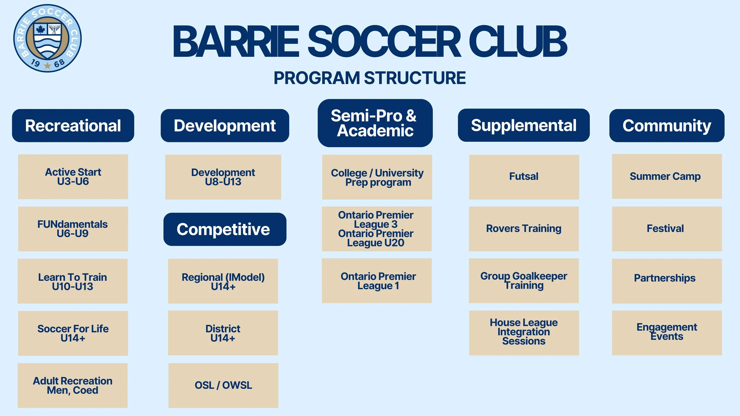 Development U8-U12 | BARRIE SOCCER CLUB