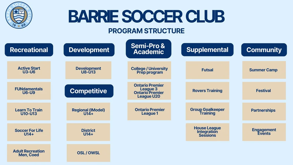 Development U8-U12 | BARRIE SOCCER CLUB