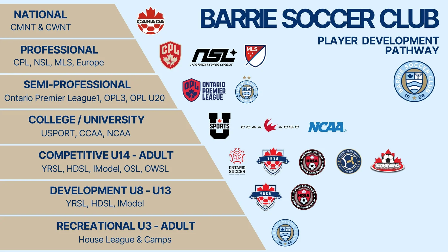 Development U8-U12 | BARRIE SOCCER CLUB