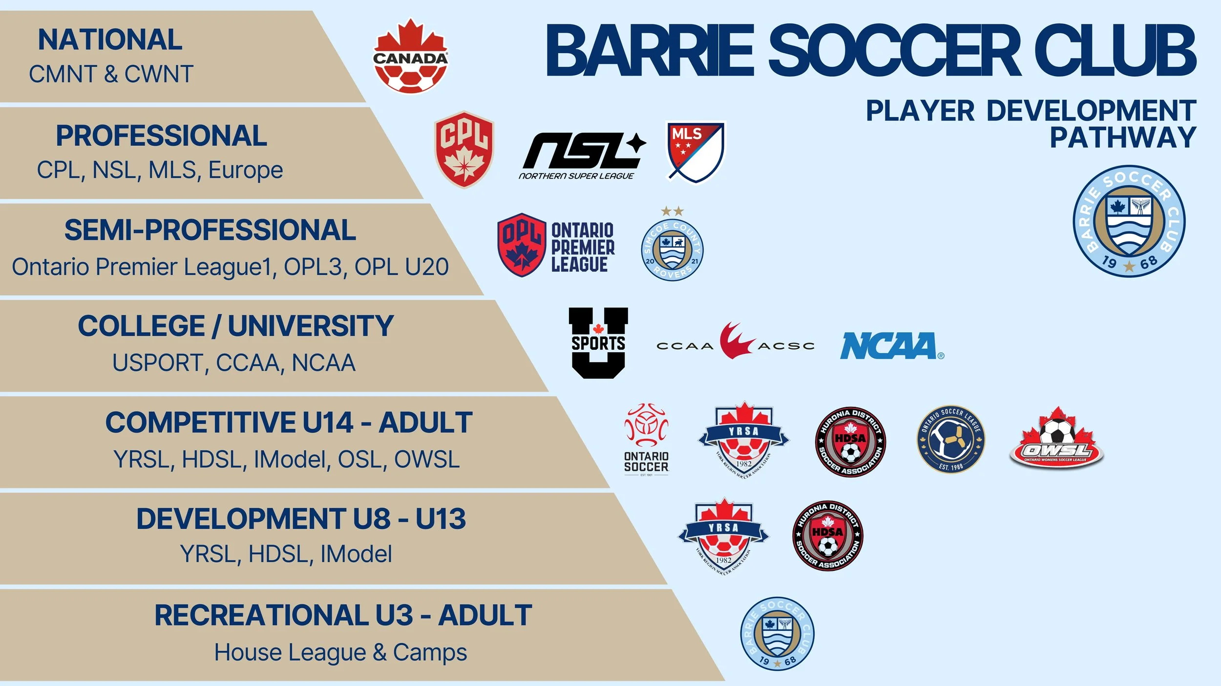 Development U8-U12 | BARRIE SOCCER CLUB
