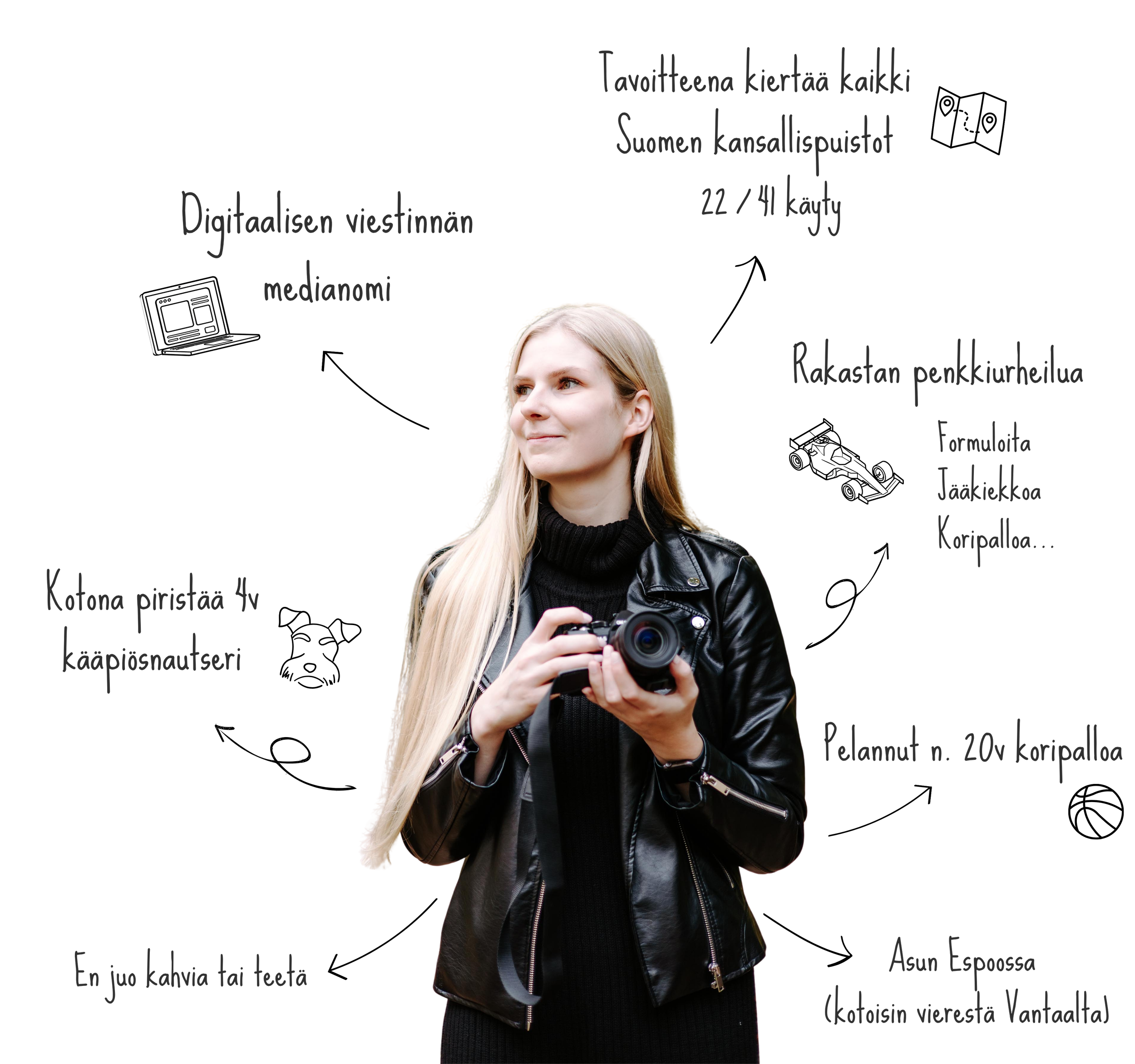 Kuva Alisasta, jonka ympärillä tekstillä faktoja, kuten ammatti, tavoite kiertää kaikki kansallispuistot, koripalloharrastus, asuinpaikka Espoo