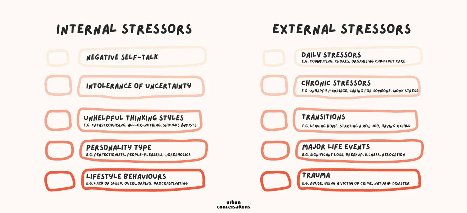 The 4 A’s of stress management and how to apply them