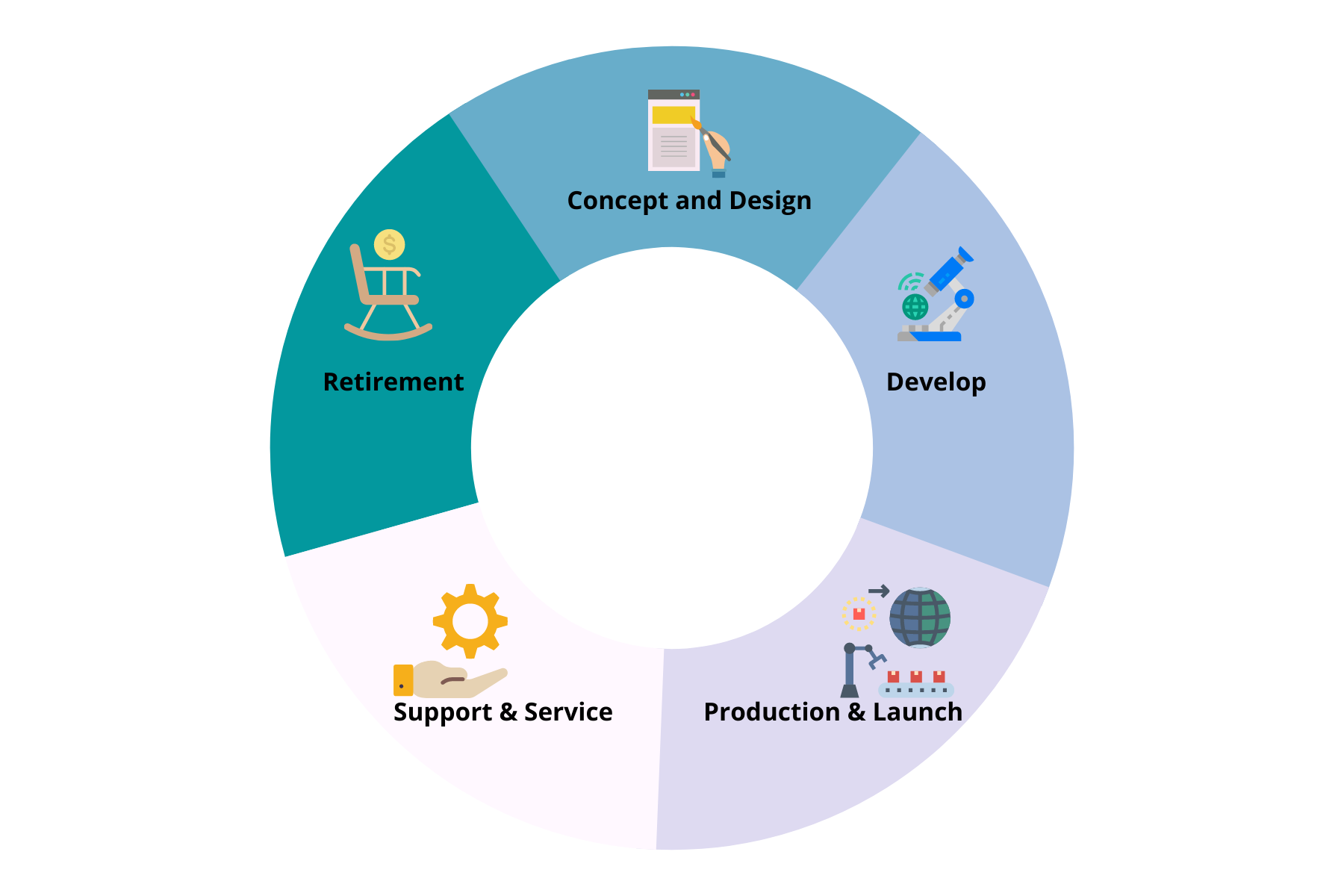 What is PLM? — SAP Consulting Company PLM Product Lifecycle