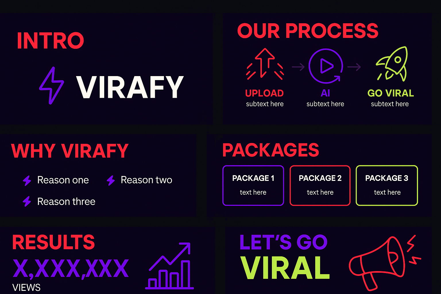 A colorful presentation slide with sections titled 'Intro,' 'Our Process,' 'Why Virafy,' 'Packages,' 'Results,' and 'Let's Go Viral.' Contains icons, text, and diagrams illustrating a process for uploading, AI, going viral, reasons for Virafy, package options, results, and a megaphone for going viral.