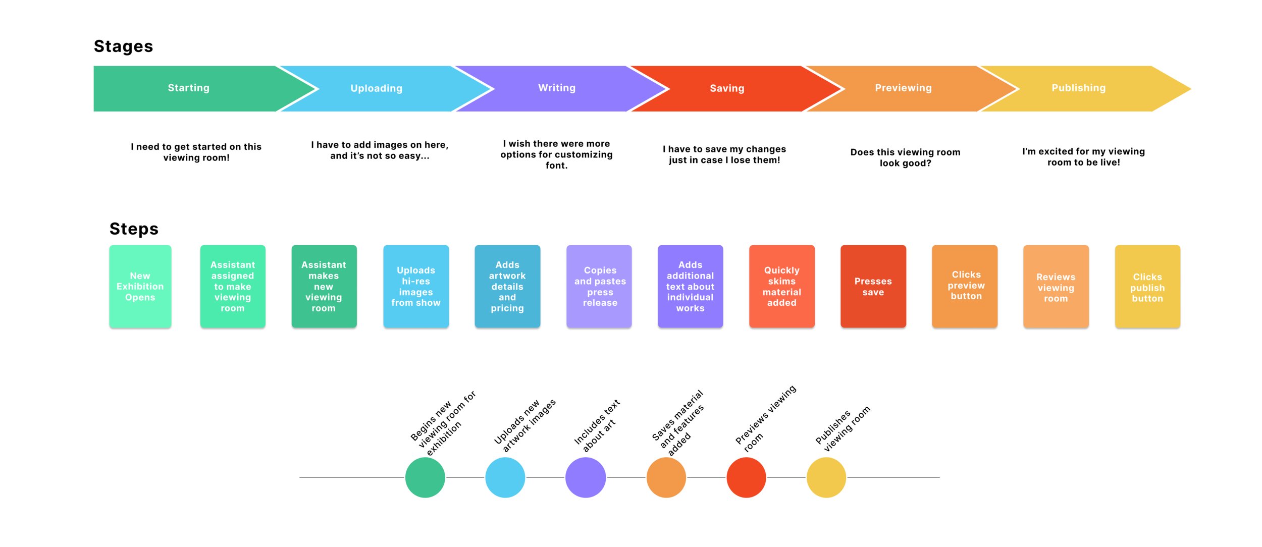 Journey Map