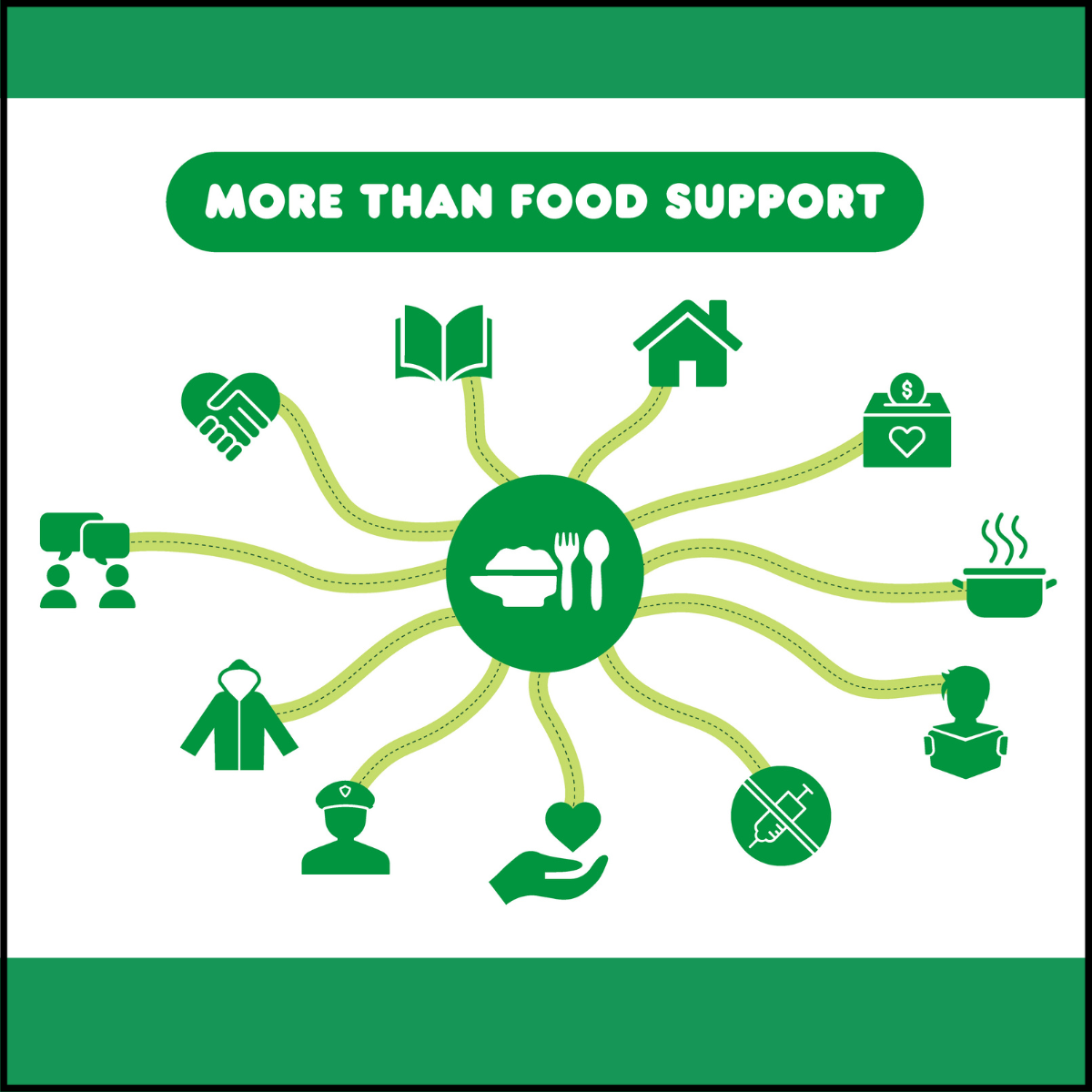 Impact of Food Rescue