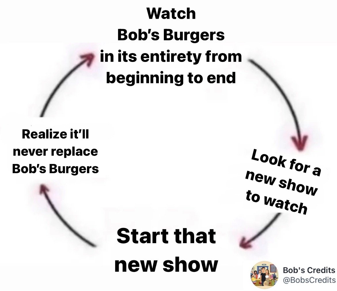 17-Best-Bobs-Burgers-Memes-Moments-bobs-burgers-cycle-graph.JPG