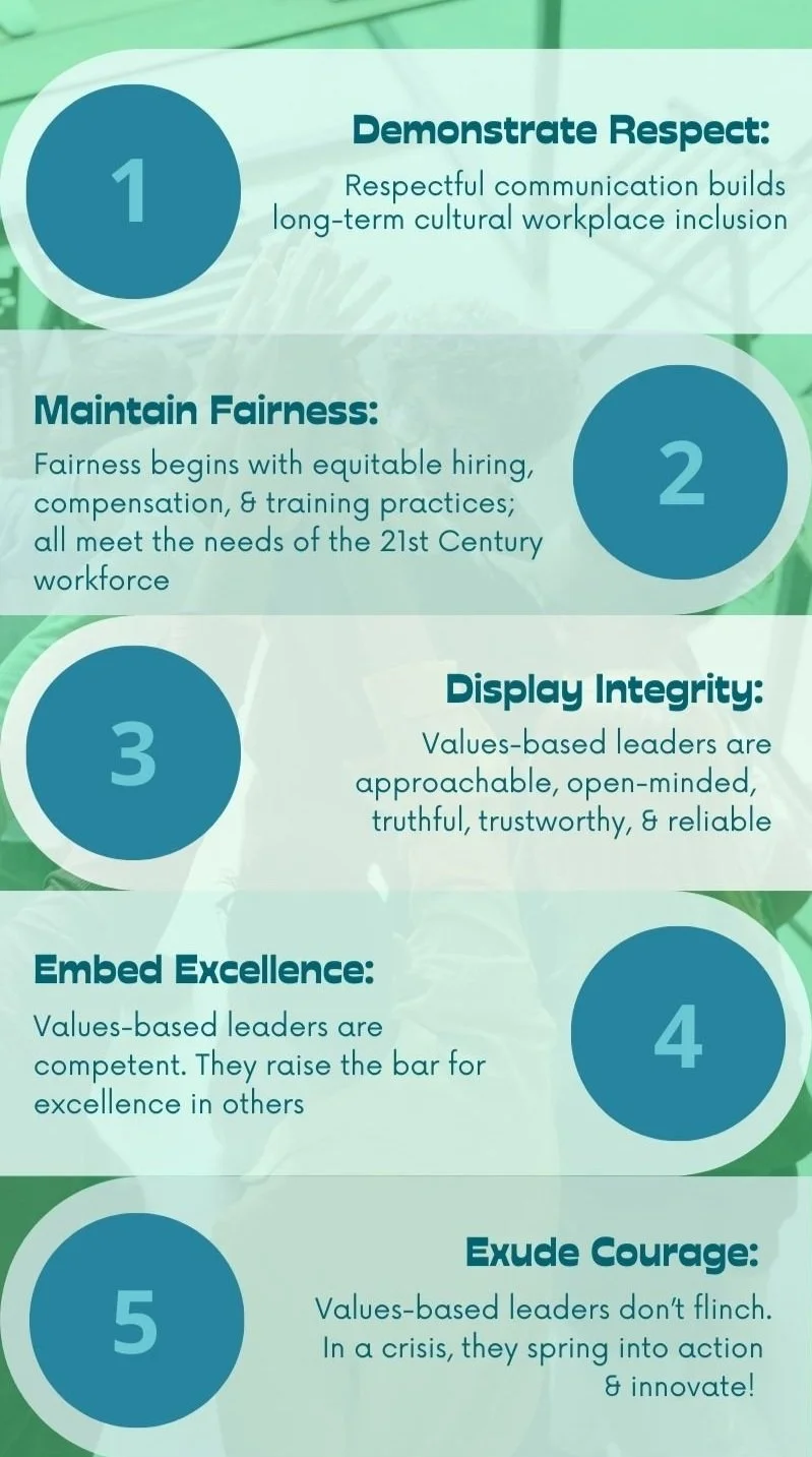 What is Values-Based Leadership? 9 Essential Traits for Your Success ...