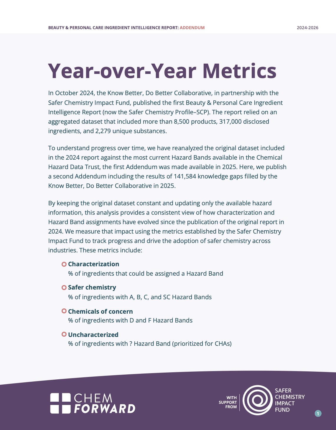 Title page of a report titled "Year-over-Year Metrics" from the Beauty & Personal Care Ingredient Intelligence Report, 2024-2026, with logos of Chem Forward and Safer Chemistry Impact Fund at the bottom.