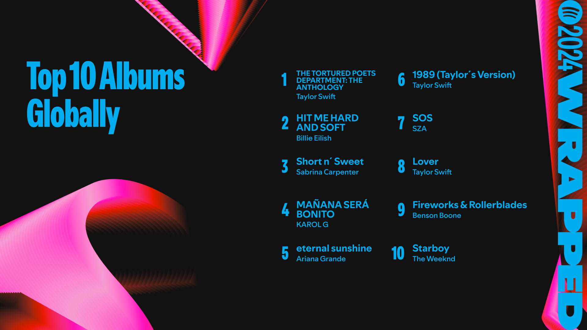 Top-10-Albums-Globally-16x9-2.png